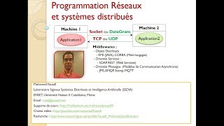 Part 1  Programmation Réseaux et Systèmes Distribuées [upl. by Christis]