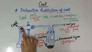 Destructive distillation of coal class8 [upl. by Buerger]