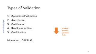 INCOSE ASEP Exam Tutorial  Video 12  Validation Process  Chapter 411 [upl. by Enyamart139]