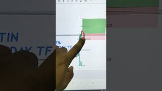 USHA MARTIN CHART BULLISH HARAMI PATTERN KEEP ADD YOUR WATCHLIST breakoutstocks vijaythakkar [upl. by Ithnan575]