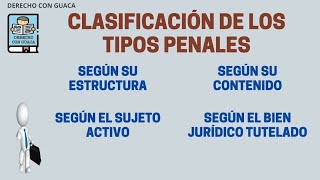 Clasificación de los Tipos Penales [upl. by Marlane]