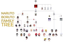 Otsutsuki Clan Family Tree In Naruto And Boruto [upl. by Casimir512]