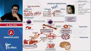 HEMATOLOGÍA  Anemias hemolíticas Talasemias [upl. by Nils]