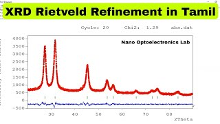 XRD Rietveld Refinement in Tamil [upl. by Ainafetse]