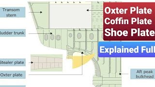 Oxter Plate  Coffin Plate  Shoe Plate Explained 👍 Ship Construction  Ship Strakes  COSCPOOL 👍 [upl. by Rabkin]