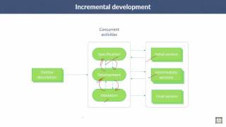 Software Engineering  C2  L4  Incremental development [upl. by Dust]