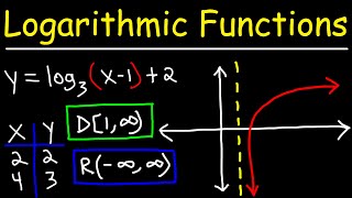 Graphing Logarithmic Functions [upl. by Zingg]