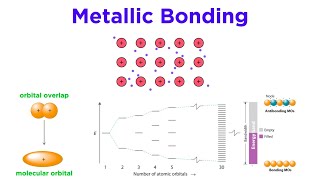 Metallic Bonds [upl. by Fishman601]