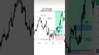 trading tranding forex ict [upl. by Oiramat]