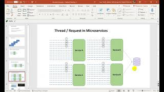 Java Reactive Programming Introduction [upl. by Trescott]