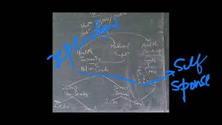 12 Deductions Sec80D Chart Kindly Read from book also [upl. by Riella275]