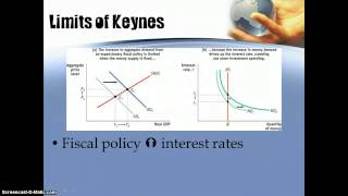 Macro Unit 4 Day 6  Alternative Views on Macroeconomics [upl. by Aoh468]