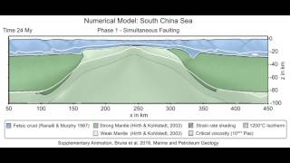 Continental Rifting and Breakup South China Sea [upl. by Niotna]