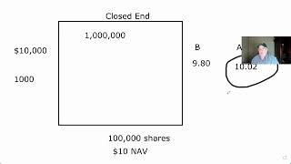 Series 7 Exam prep Mutual Funds the basics  SIE and Series 6 Exam also [upl. by Weitman843]