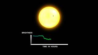 Detect exoplanets  transit methods [upl. by Adnirod]