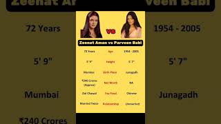 Zeenat Aman 🆚 Parveen Babi [upl. by Tchao]