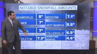 Just how much snow did the Memphis area get [upl. by Niwrad]