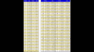 Inches To Millimetres Chart [upl. by Valenza]