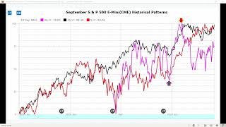 How to Identify amp Trade Big Seasonality Trends – Video Example [upl. by Beaufort]