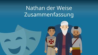 Nathan der Weise Lessing  Zusammenfassung [upl. by Leighland]