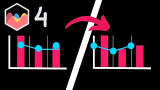 How To Reposition Line Chart in Bar Line Combo Chart in Chart JS 4 [upl. by Erdah646]