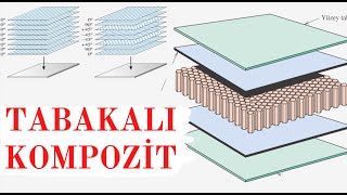 Tabakalı Kompozit Malzemeler  Sandviç Yapılar [upl. by Reviel]