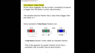 008 VISUAL MATHS FRACTIONS For Children Who Find Textbased Fractions No Fun visualmathsfractions [upl. by Atcele]