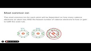 Valence Electrons and Most Common Ion [upl. by Suilenrac157]