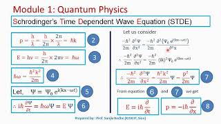 Derivation of Schrodingers Time Dependent Equation STDE [upl. by Tomasina929]