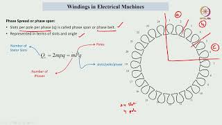 Lec 20 Basics of Electrical Machine Windings [upl. by Harol]