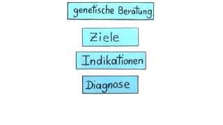 Die genetische Beratung  Biologie  Genetik [upl. by Mazur]