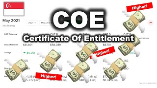 COE Renewal  How To Do It and How Much [upl. by Bradstreet]