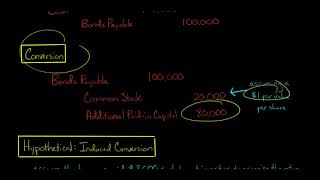 How to Account for Convertible Debt US GAAP [upl. by Monteria]