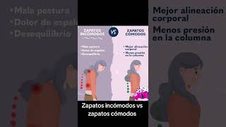 Zapatos incómodos vs zapatos cómodos [upl. by Ching]