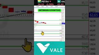 VALE3 É Oportunidade vale3 shorts domb3 bolsadevalores mercadofinanceiro [upl. by Citron266]