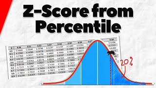 How to Find zScore from Percentile  Statistics Exercises [upl. by Sinnek]