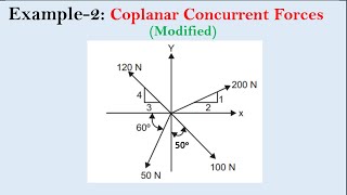 Example2Modified  Coplanar concurrent forces  Applied Mechanics [upl. by Kaliope]