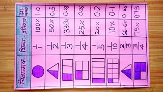 tlm chart for primary school  school project  math project  math chart for class 4 and 5 [upl. by Ericha]