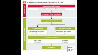 HISTOIRE SECONDAIRE 4  CHAPITRE 1  PART 1 [upl. by Peterman]