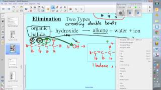 Organic Reaction Types Addition Substitution Elimination Esterification [upl. by Terr432]