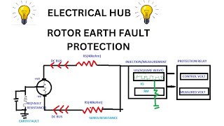 ROTOR EARTH FAULT SQUARE WAVE INJECTION METHOD [upl. by Niltiak]