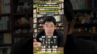 税理士試験 本試験当日 理論の完成度 ～りぃちゃんと廣升の税理士への道税理士試験勉強法～ 税理士 勉強法 切り抜き [upl. by Analah]