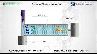 Column chromatography separation with silica gel adsorbent [upl. by Aiekam]