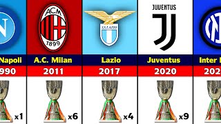 All Italian Super Cup Winners 1988  2021 Inter Milan Won 2021 Italian Super Cup [upl. by Malvina]