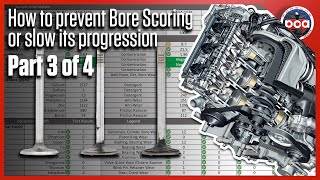 How to prevent or slow the progression of bore scoring in your Porsche M96M97 engine  3 of 4 [upl. by Arahsak699]