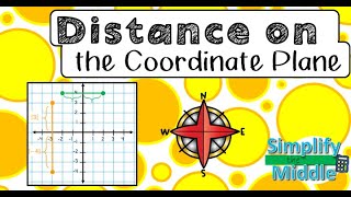 Distance on the Coordinate Plane Video [upl. by Giusto460]