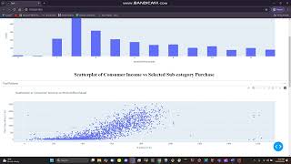 Plotly Dashboard Explanation [upl. by Eciruam377]