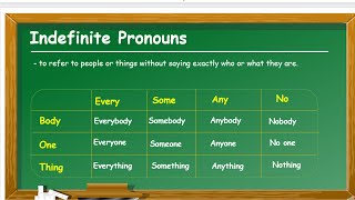 Indefinite Pronouns  English Grammar [upl. by Noved]