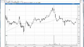 【株の学校123】2016年12月16日の日経平均株価＆ピックアップ銘柄チャート解説 [upl. by Leynad]