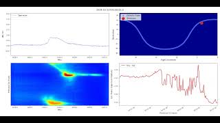 Radio Telescope Data March 2024 [upl. by Marysa]